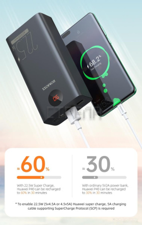 Внешний аккумулятор Romoss PEA40PF (черный)