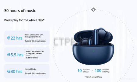 Наушники Realme Buds Air 3 (синий)