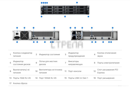 Сетевой накопитель Synology RS2423+