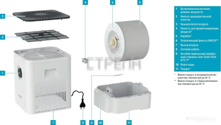 Мойка воздуха Boneco Air-O-Swiss W210