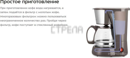 Капельная кофеварка Kitfort KT-7395