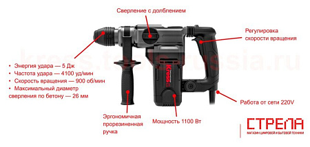 Перфоратор Kress KU330