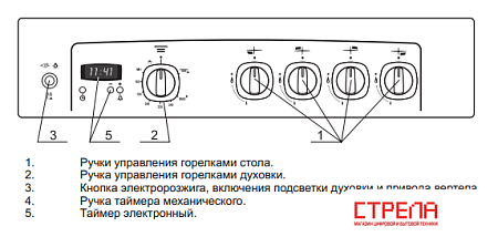 Кухонная плита GEFEST 5100-03 0001 (чугунные решетки)