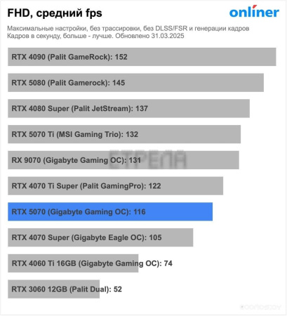 Видеокарта MSI GeForce RTX 5070 12G Ventus 2X OC