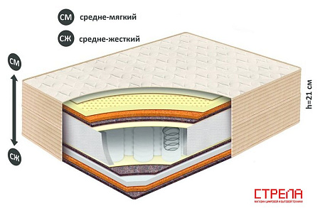 Матрас BelSon Классик Комфорт 200x200