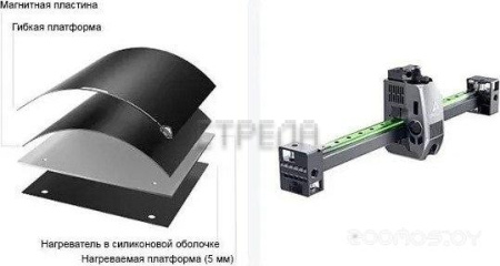 FDM принтер Creality K2 Plus Combo