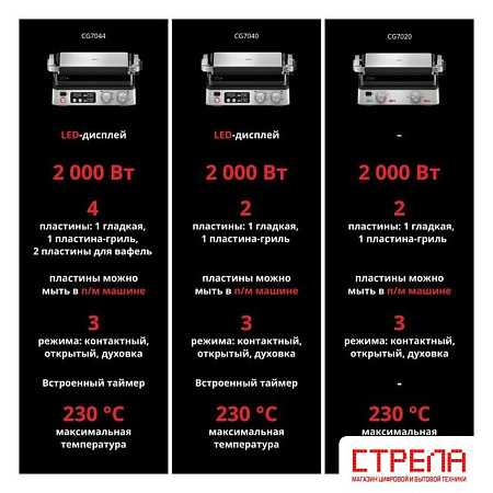 Электрогриль Braun MultiGrill 7 CG7044