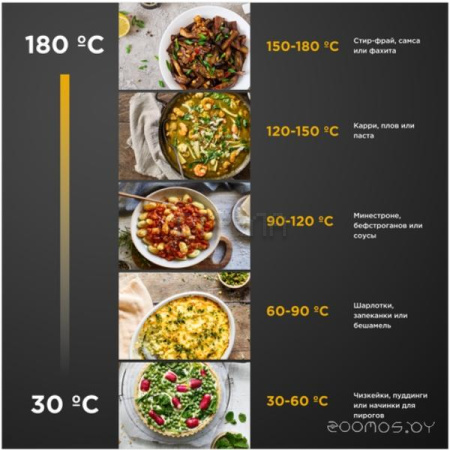 Кухонный процессор Kenwood CookEasy+ CCL50.A0CP