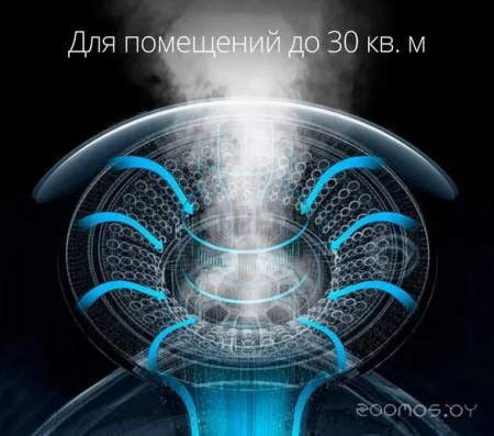 Увлажнитель воздуха Deerma DEM-F323W