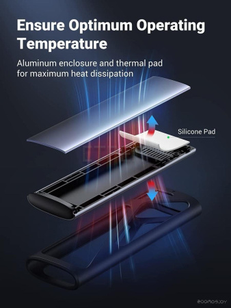 Бокс для накопителей M.2 Ugreen CM400 90264