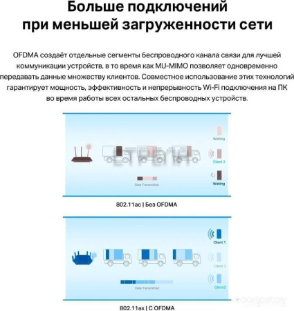 Wi-Fi/Bluetooth адаптер TP-Link Archer TX55E