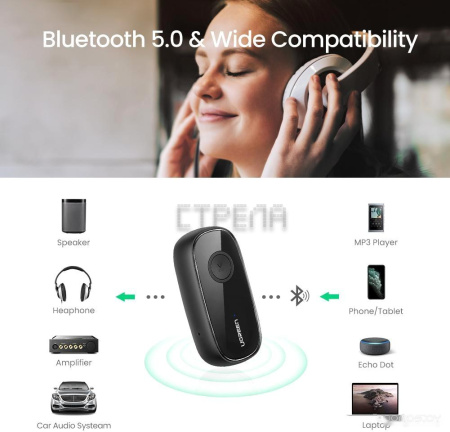 Bluetooth аудиоресивер Ugreen CM279 70304