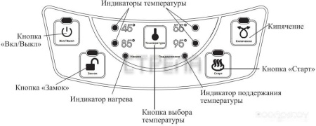 Термопот Kitfort KT-2508-2