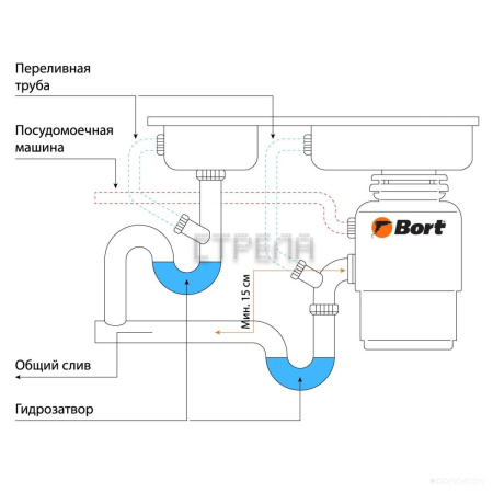 Измельчитель пищевых отходов BORT Master Eco