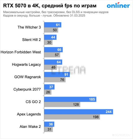 Видеокарта MSI GeForce RTX 5070 12G Ventus 2X OC