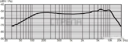 Микрофон Yamaha DM-105