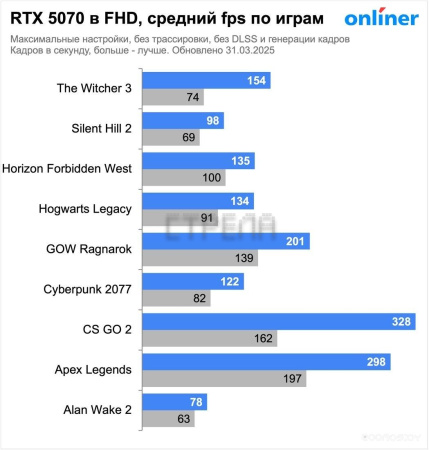 Видеокарта MSI GeForce RTX 5070 12G Ventus 2X OC