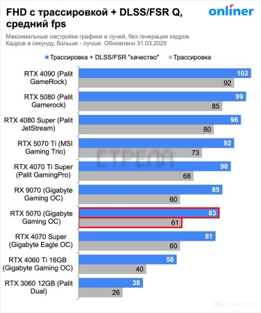 Видеокарта MSI GeForce RTX 5070 12G Ventus 2X OC