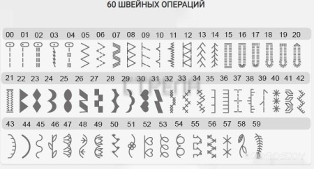 Компьютерная швейная машина Necchi 1500