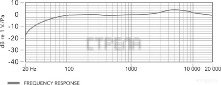 Микрофон Boya BY-M1 Pro