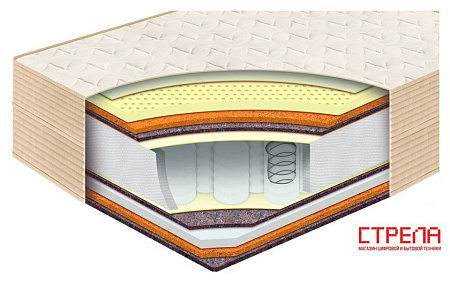 Матрас BelSon Классик Комфорт 200x200
