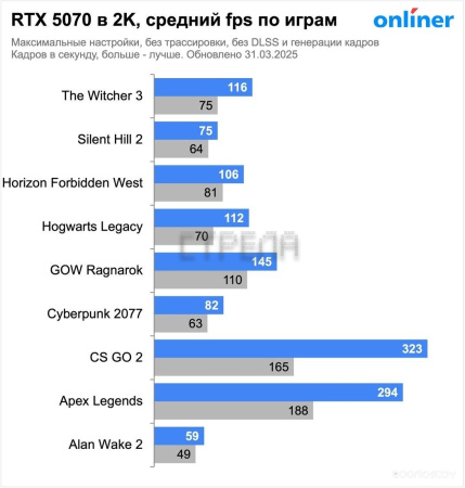 Видеокарта MSI GeForce RTX 5070 12G Ventus 2X OC