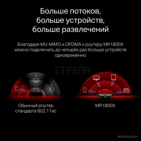 Wi-Fi роутер Mercusys MR1800X
