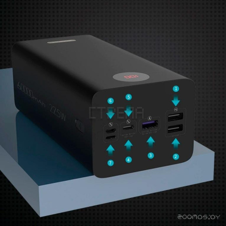 Внешний аккумулятор Romoss PEA60 Zeus 60000mAh