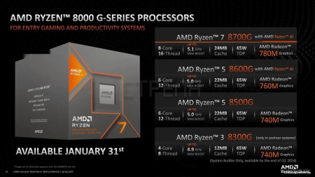 Процессор AMD Ryzen 5 8500G