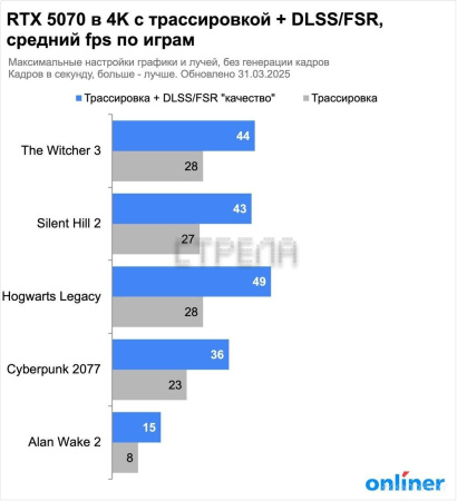 Видеокарта MSI GeForce RTX 5070 12G Ventus 2X OC