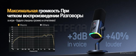 Проводной микрофон Maono PD100X (черный)