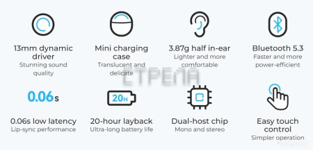 Наушники Haylou X1 Neo (белый)