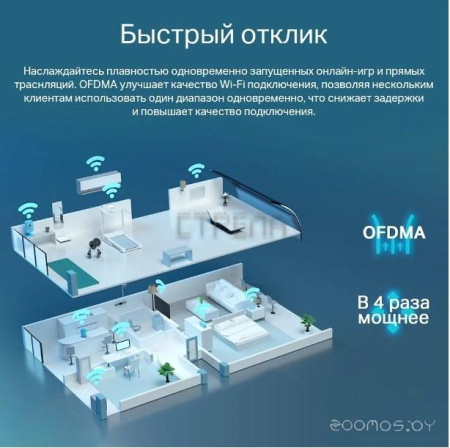 Цены на Wi-Fi роутер TP-Link Archer AX55