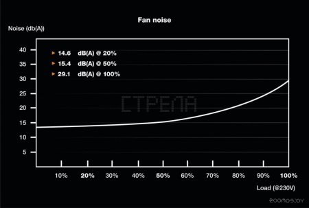 Блок питания be quiet! TFX Power 3 300W Bronze BN322