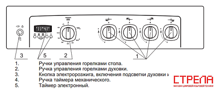 Кухонная плита GEFEST ПГ 6500-03 0042
