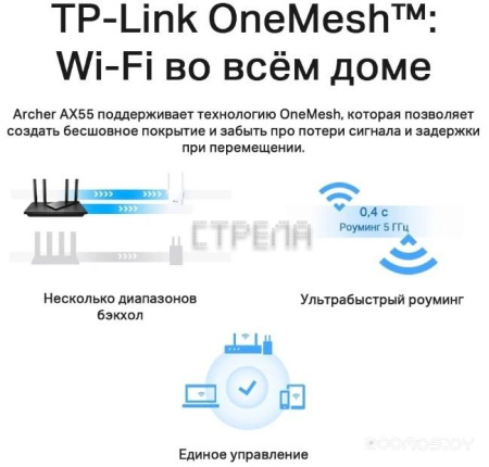 Цены на Wi-Fi роутер TP-Link Archer AX55
