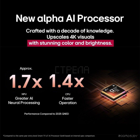 MiniLED телевизор LG QNED evo AI QNED86 75QNED86A6A