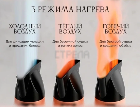 Фен Aresa AR-3239