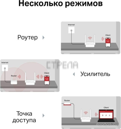 Wi-Fi роутер Mercusys MR20