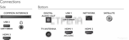 Телевизор Philips 43PUS8108/60
