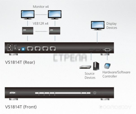 Разветвитель ATEN VS1814T-AT-G